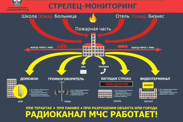 Кракен не работает тор