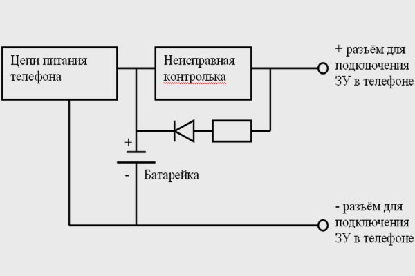 Кракен актуальное зеркало