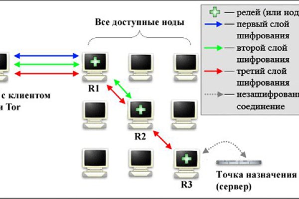 Кракен сайт это